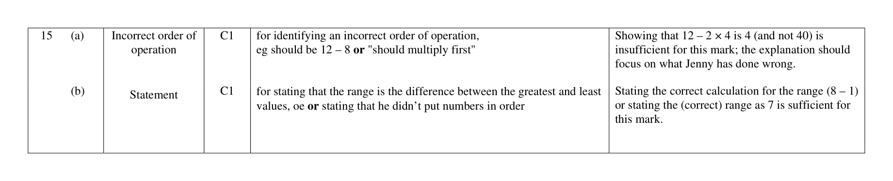 Mark scheme for Q15