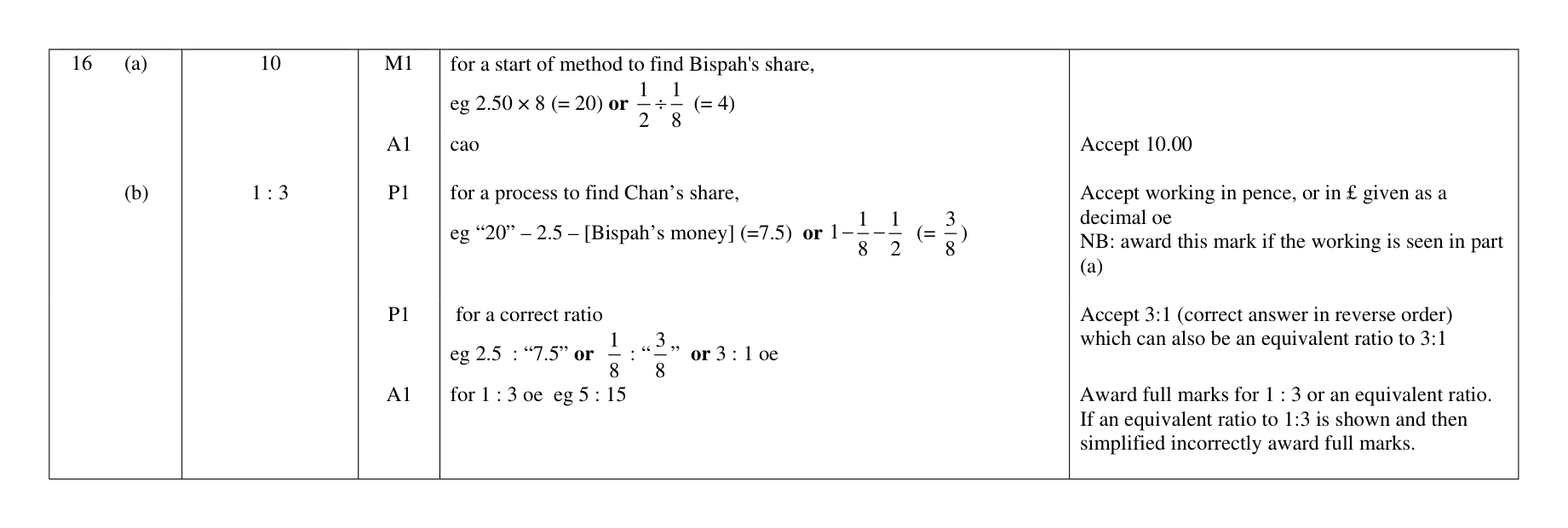 Mark scheme for Q16