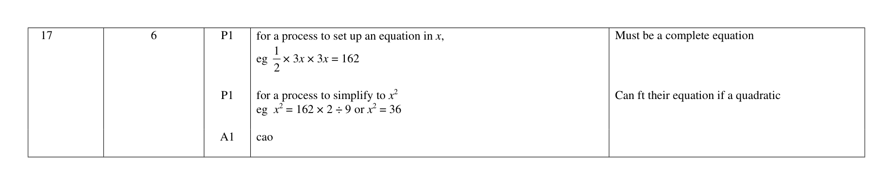 Mark scheme for Q17