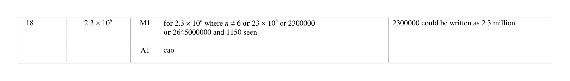 Mark scheme for Q18