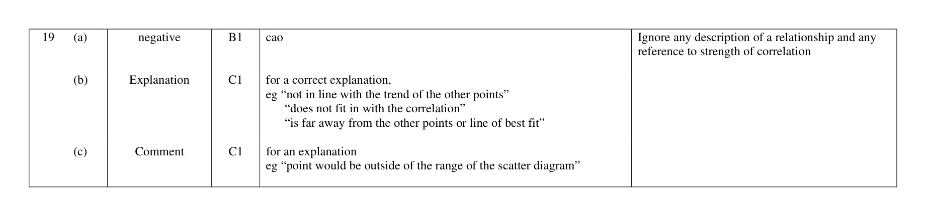 Mark scheme for Q19