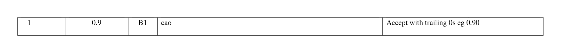 Mark scheme for Q1