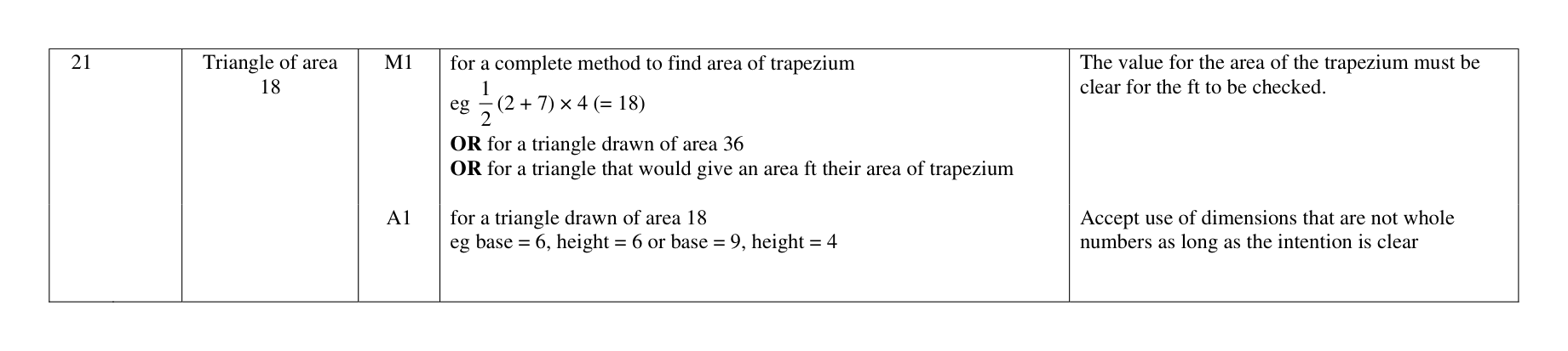 Mark scheme for Q21