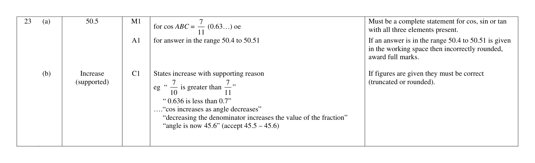 Mark scheme for Q23