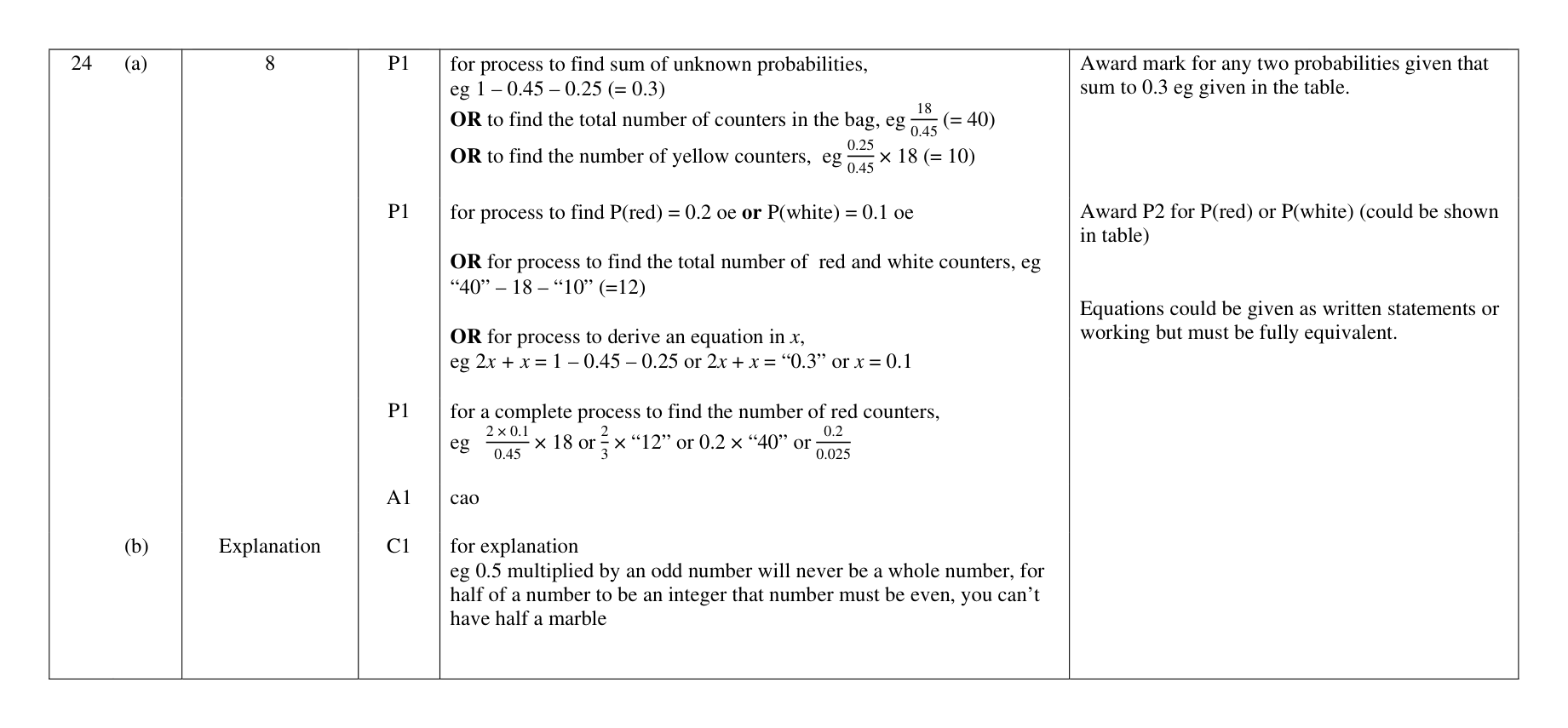 Mark scheme for Q24 (part 1 of 2)