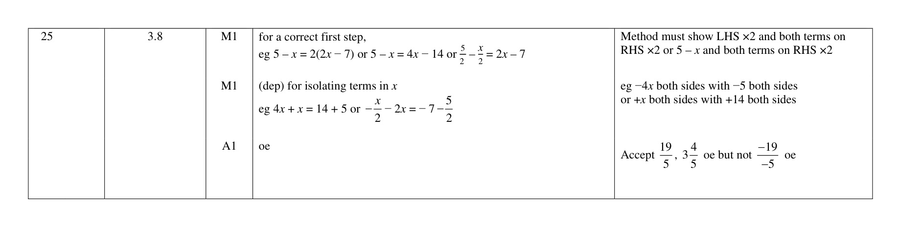 Mark scheme for Q25 (part 1 of 2)