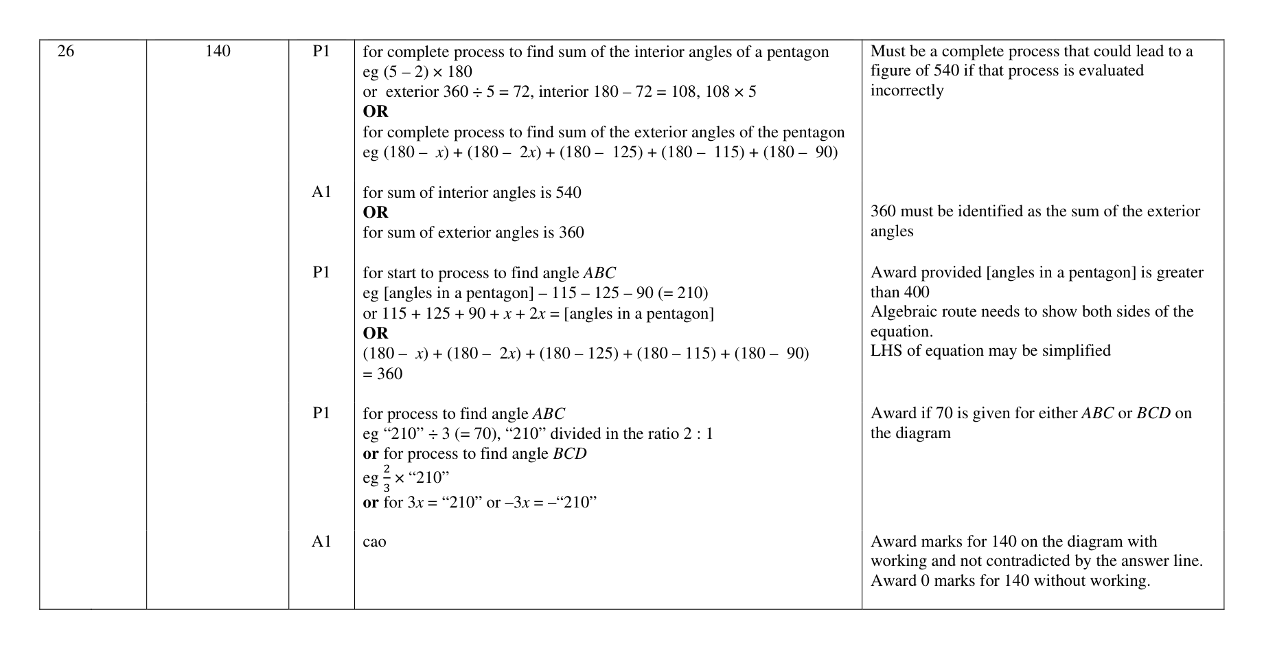 Mark scheme for Q26 (part 1 of 2)