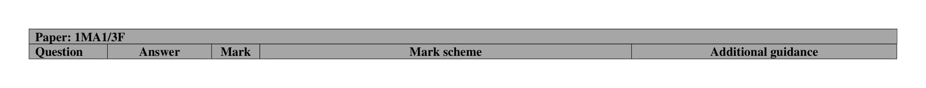 Mark scheme for Q26 (part 2 of 2)