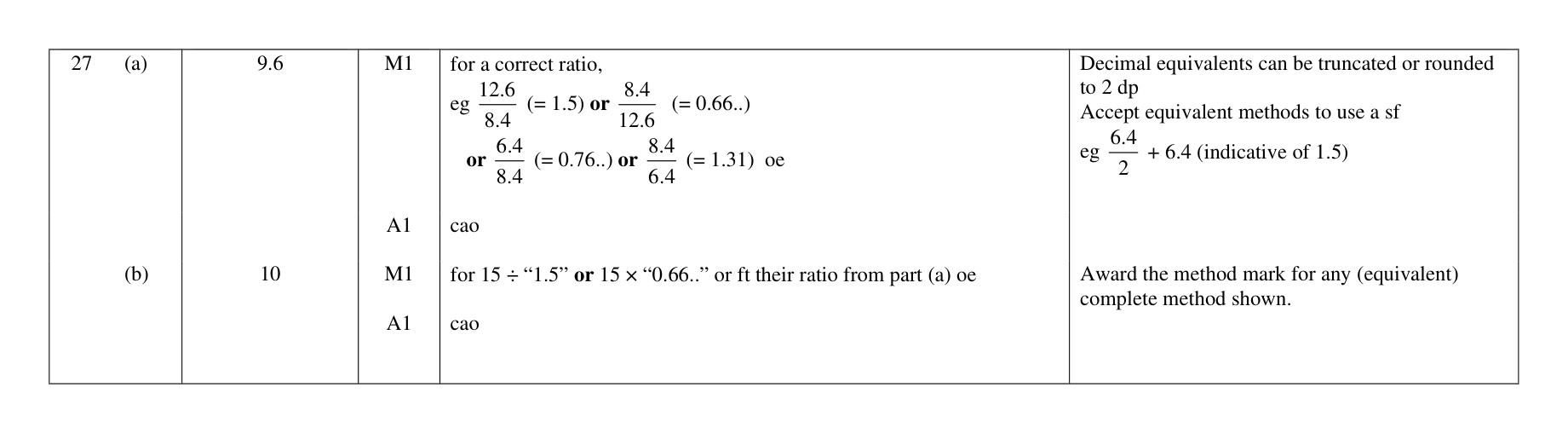 Mark scheme for Q27