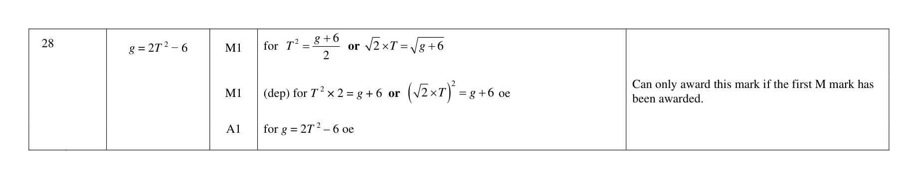 Mark scheme for Q28