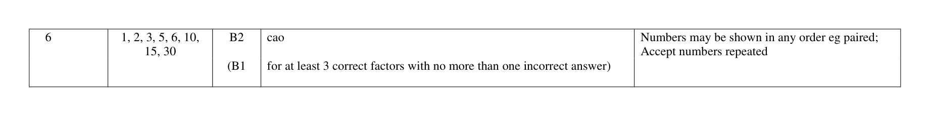 Mark scheme for Q6