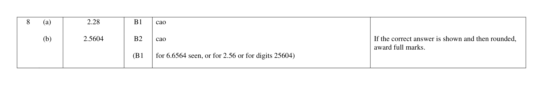 Mark scheme for Q8
