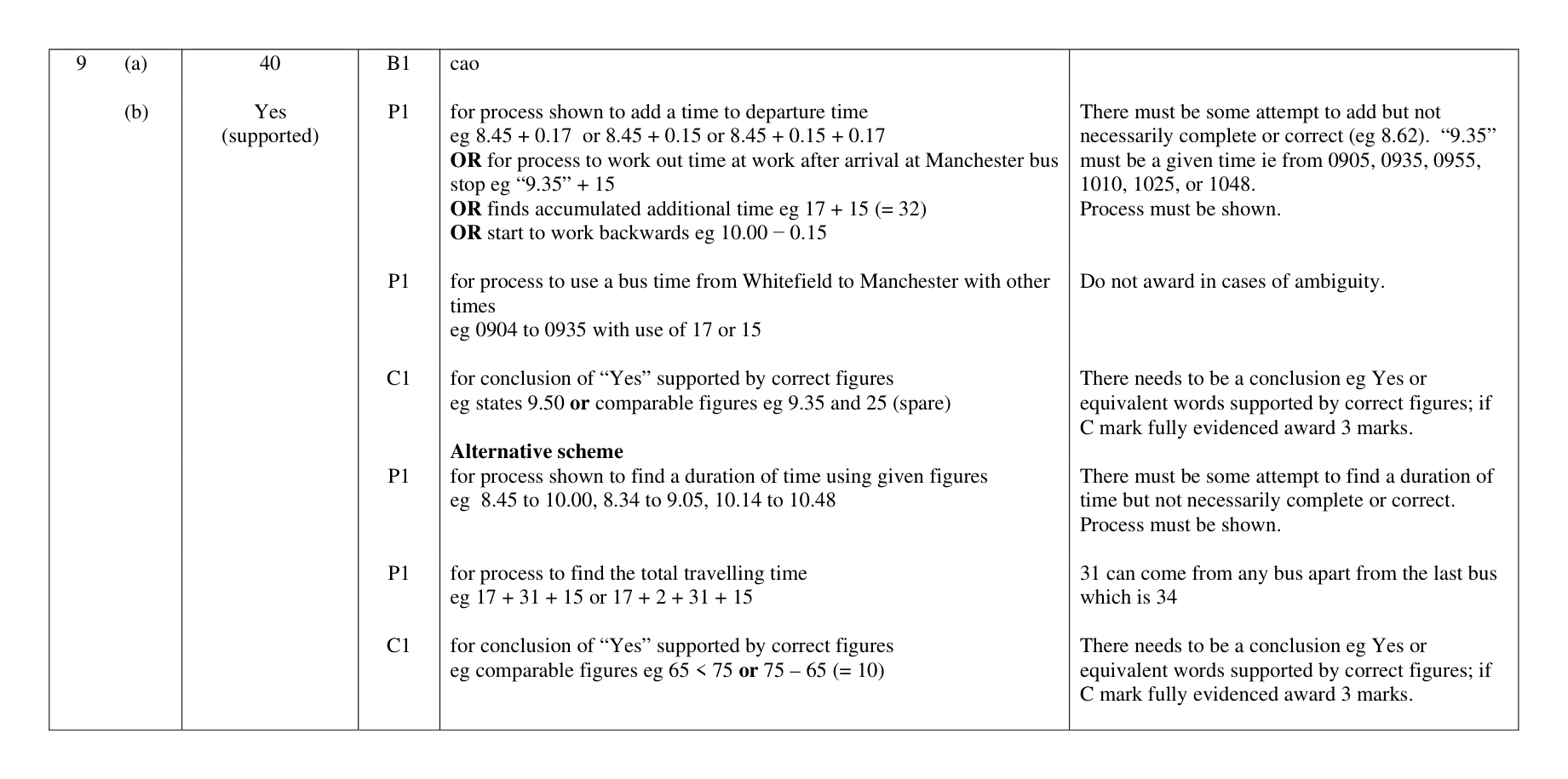 Mark scheme for Q9 (part 1 of 2)