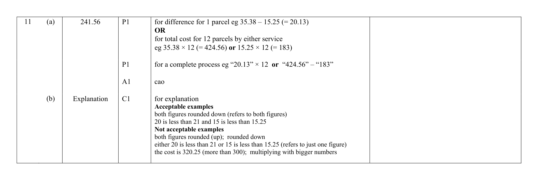Mark scheme for Q11