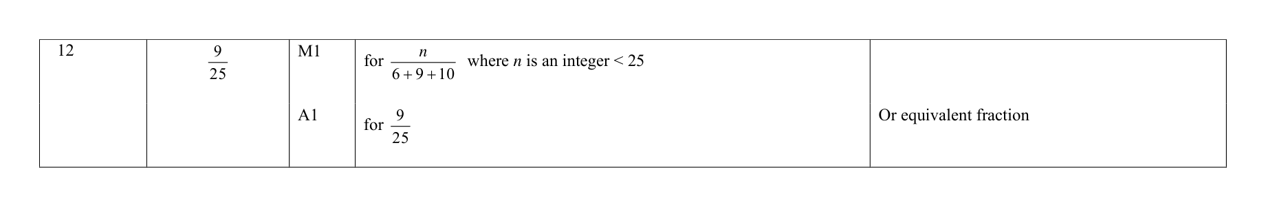Mark scheme for Q12