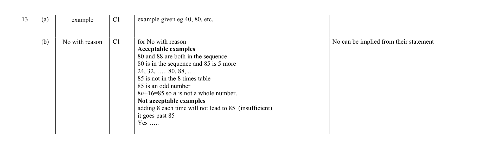 Mark scheme for Q13