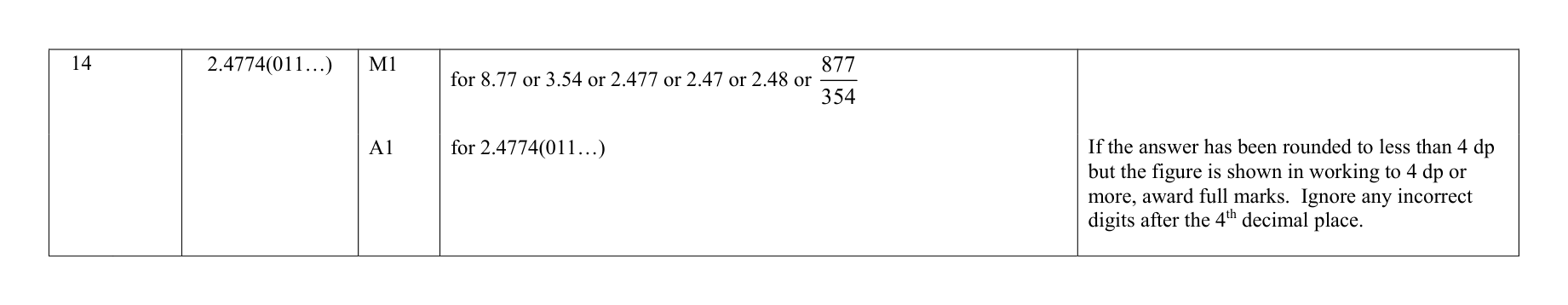 Mark scheme for Q14