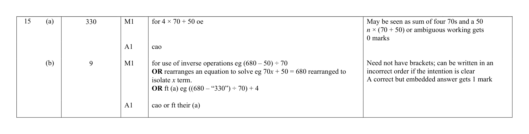Mark scheme for Q15