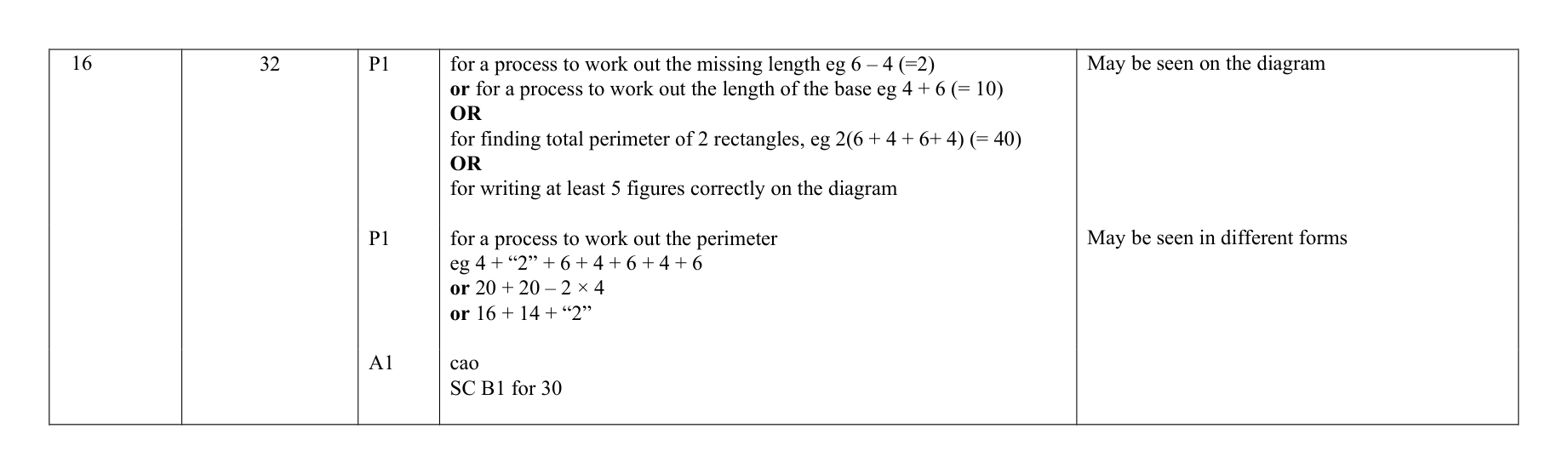 Mark scheme for Q16