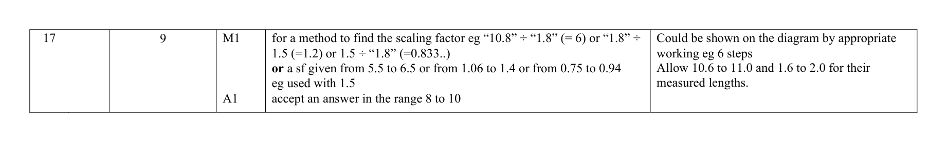 Mark scheme for Q17