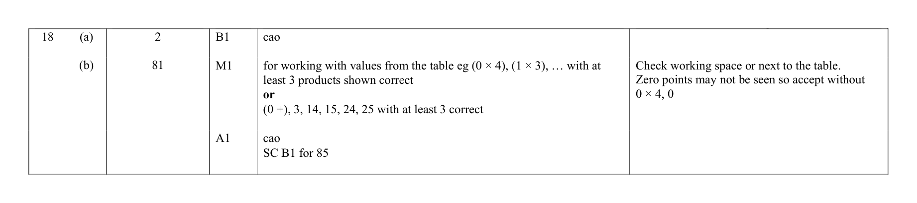 Mark scheme for Q18
