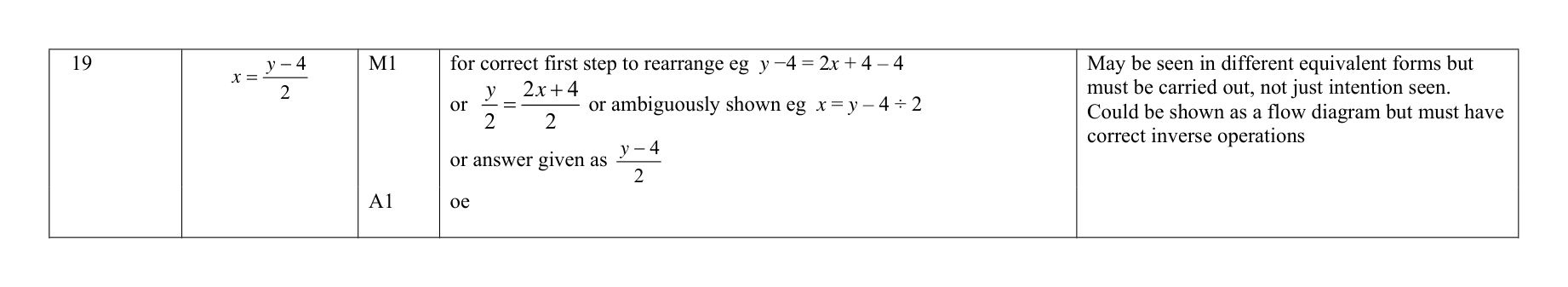 Mark scheme for Q19