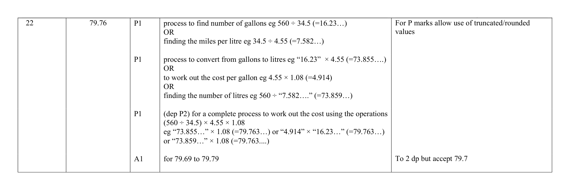 Mark scheme for Q22