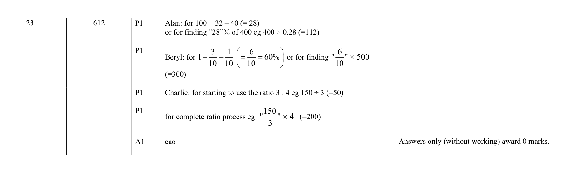 Mark scheme for Q23