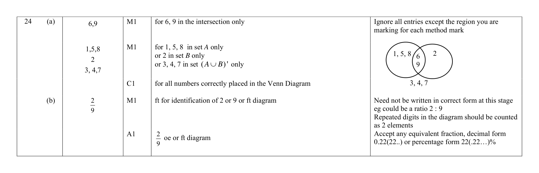 Mark scheme for Q24