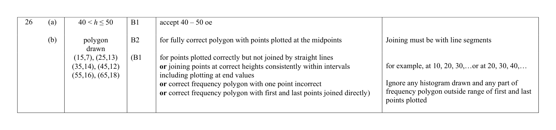 Mark scheme for Q26