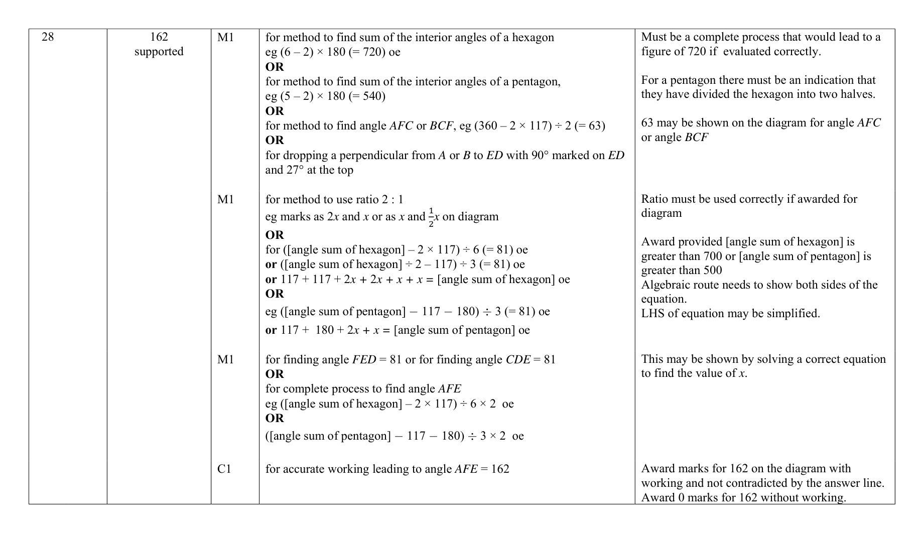 Mark scheme for Q28