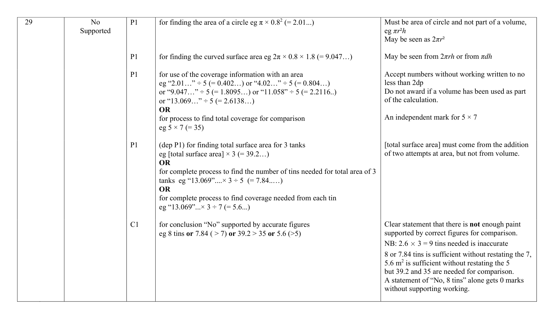 Mark scheme for Q29