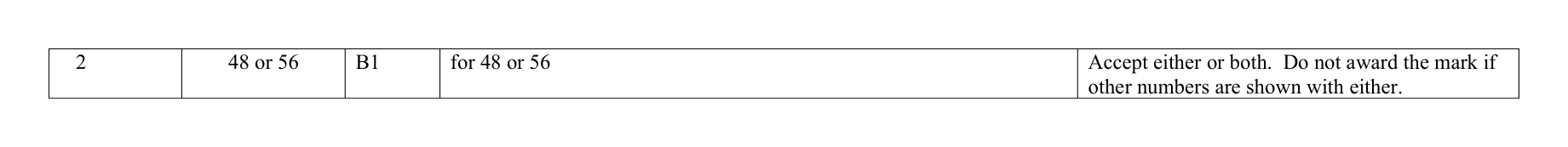 Mark scheme for Q2