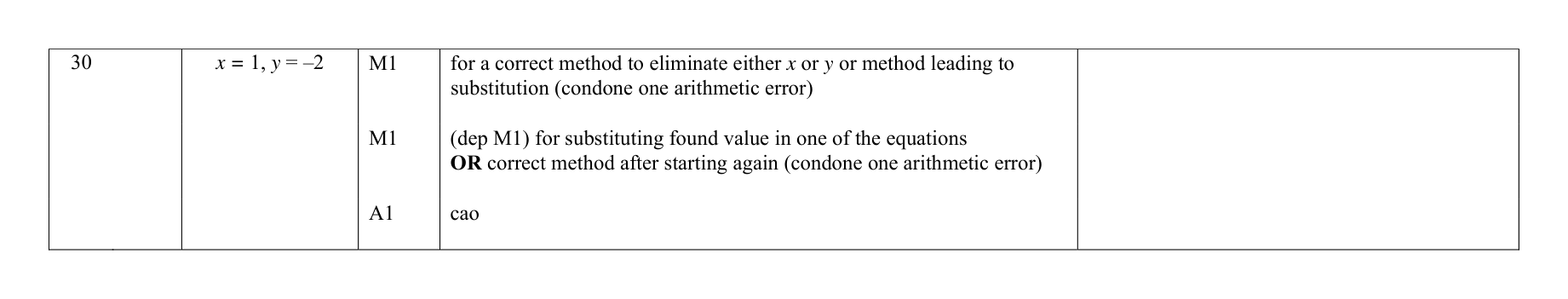 Mark scheme for Q30 (part 1 of 3)