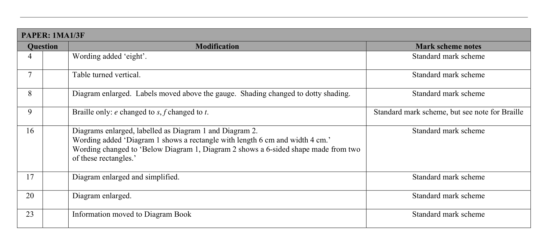Mark scheme for Q30 (part 2 of 3)