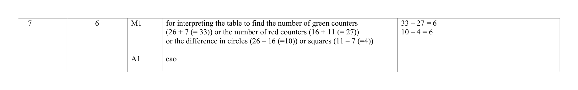 Mark scheme for Q7