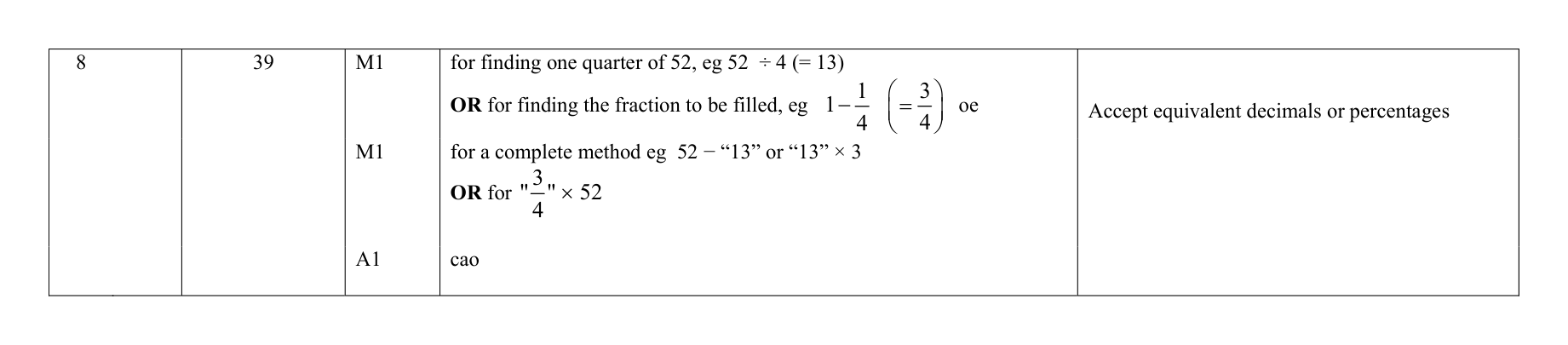 Mark scheme for Q8