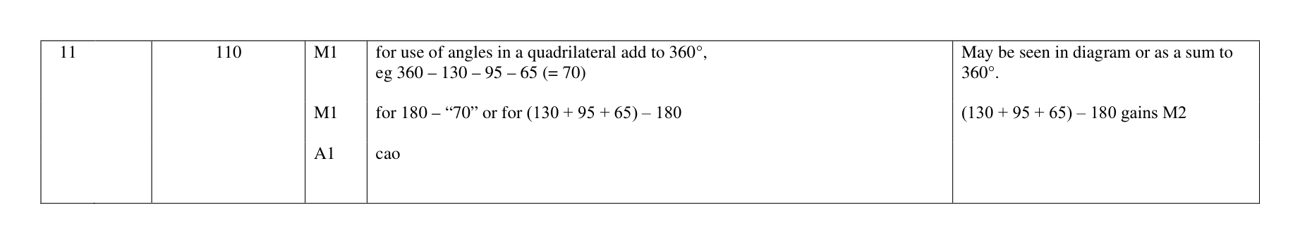 Mark scheme for Q11