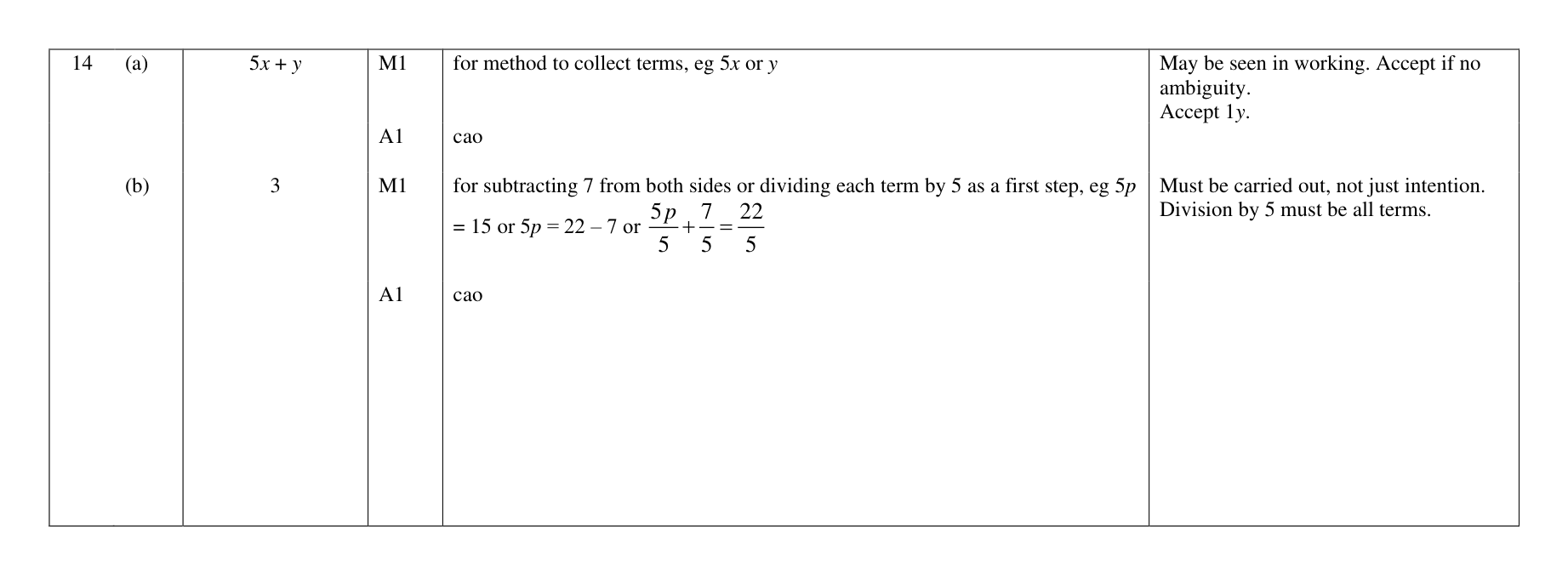 Mark scheme for Q14