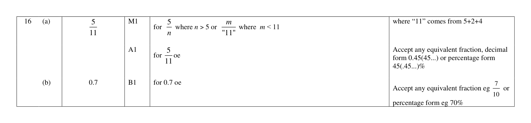Mark scheme for Q16