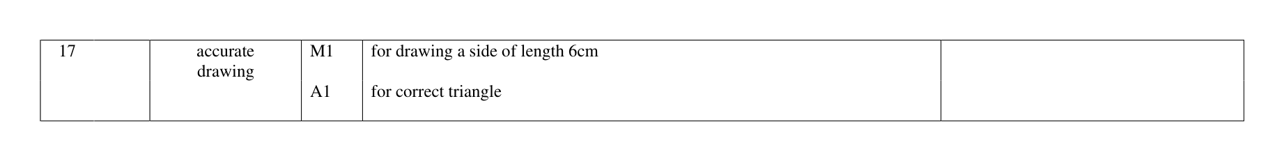 Mark scheme for Q17