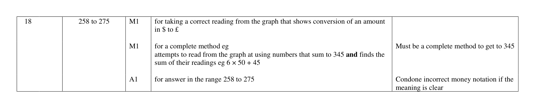 Mark scheme for Q18
