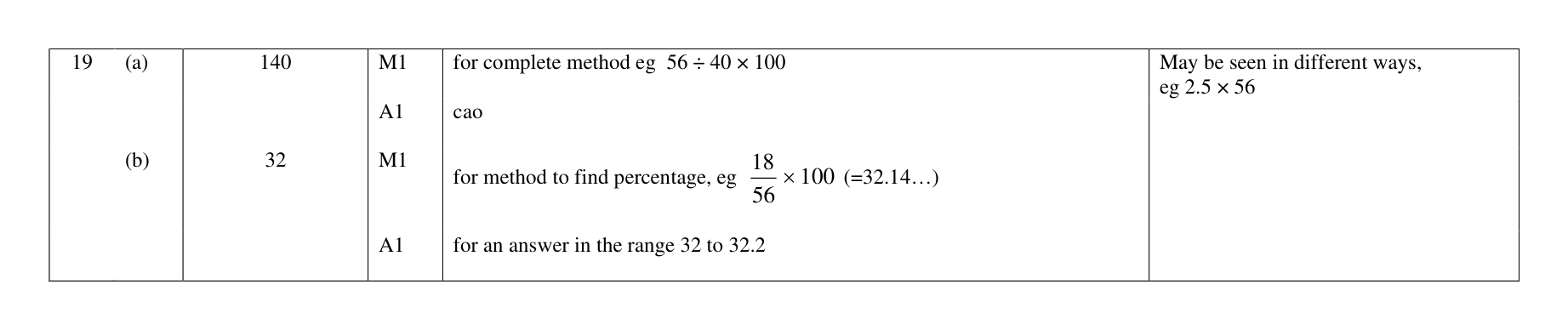 Mark scheme for Q19