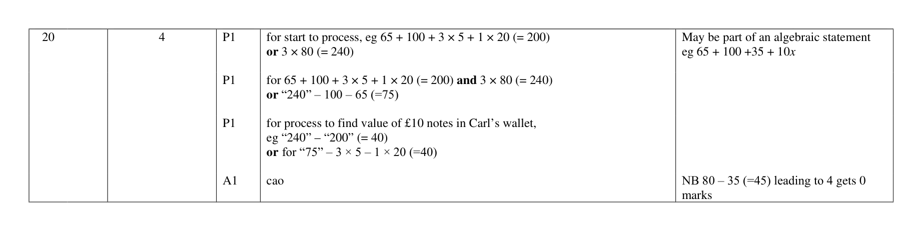Mark scheme for Q20