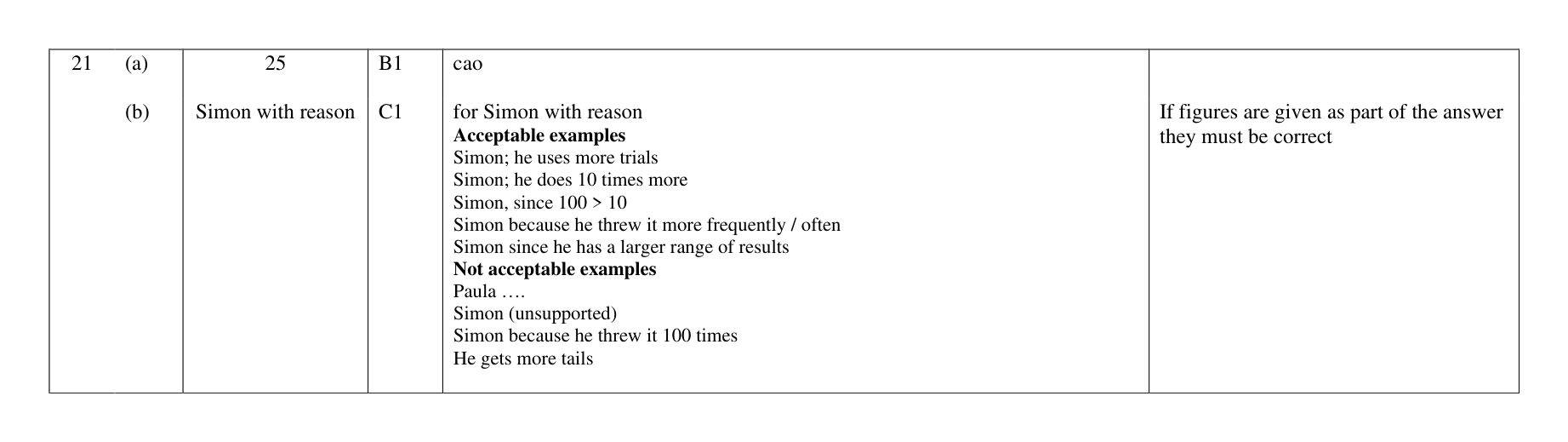 Mark scheme for Q21