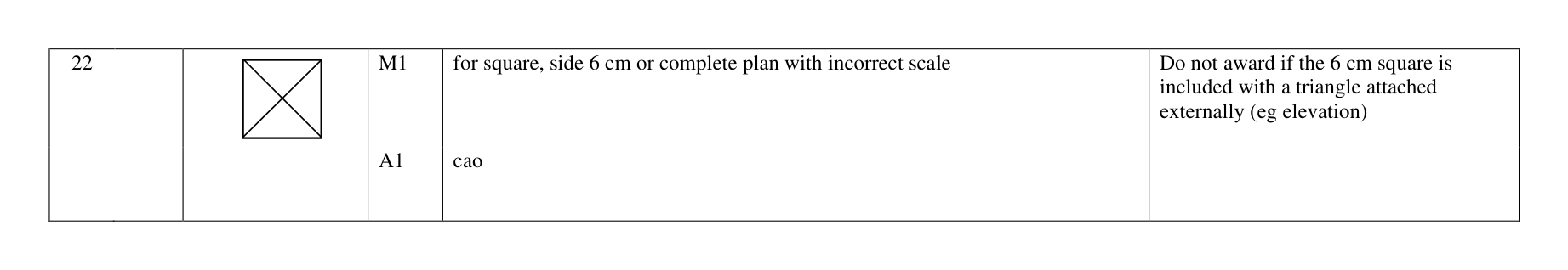 Mark scheme for Q22
