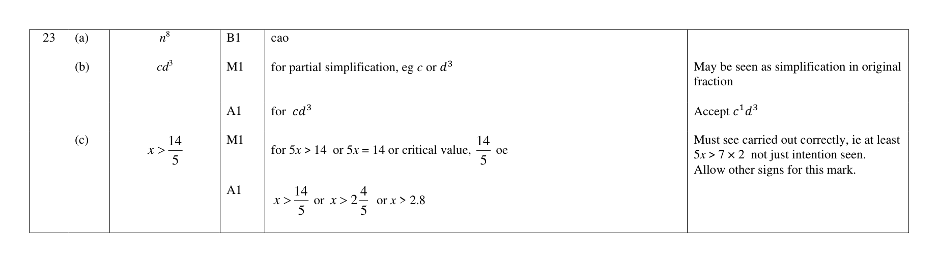 Mark scheme for Q23