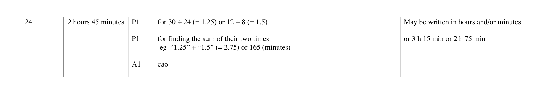 Mark scheme for Q24