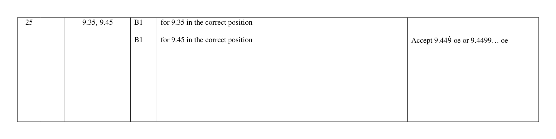 Mark scheme for Q25
