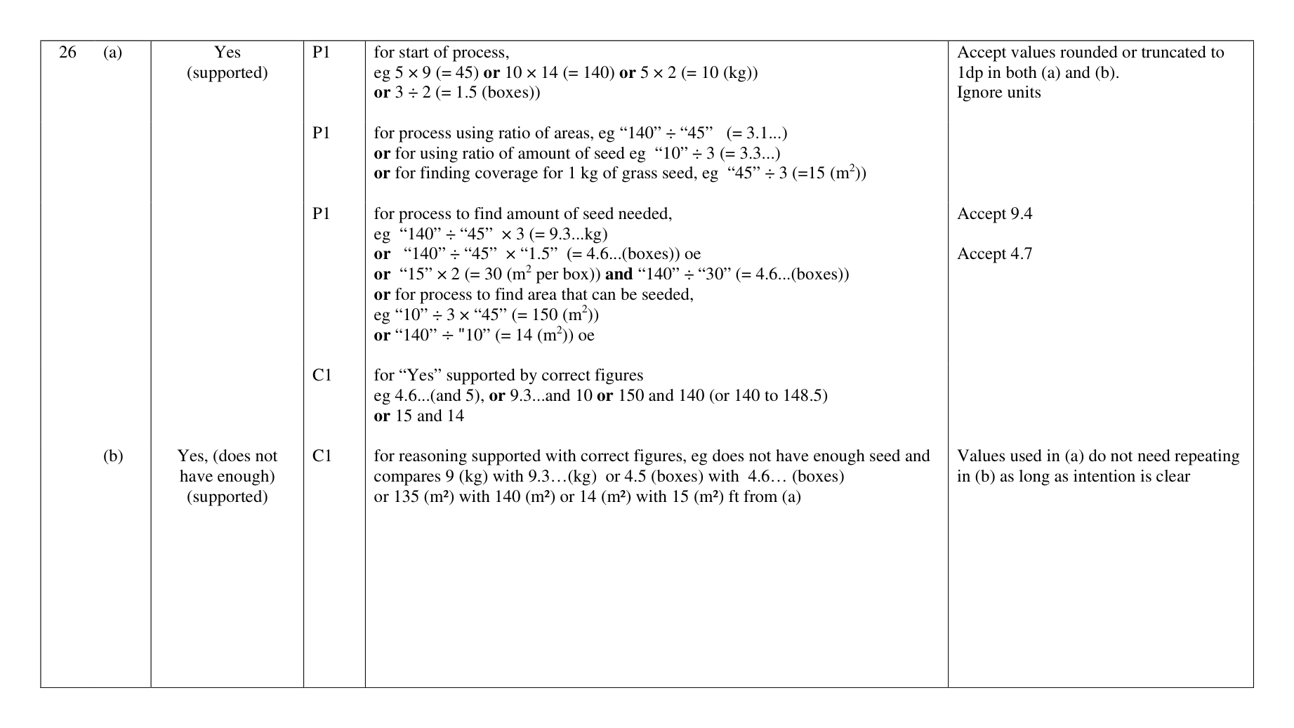 Mark scheme for Q26